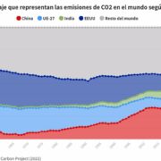 mercado fotovoltaico